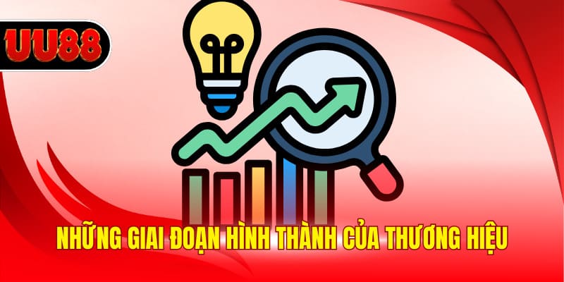 Những giai đoạn hình thành của thương hiệu